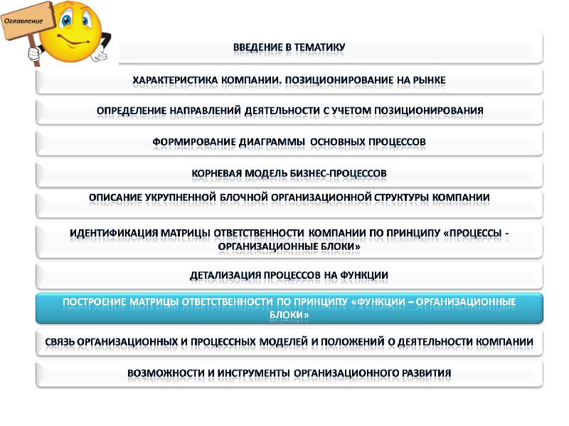 Администратор девелоперского проекта