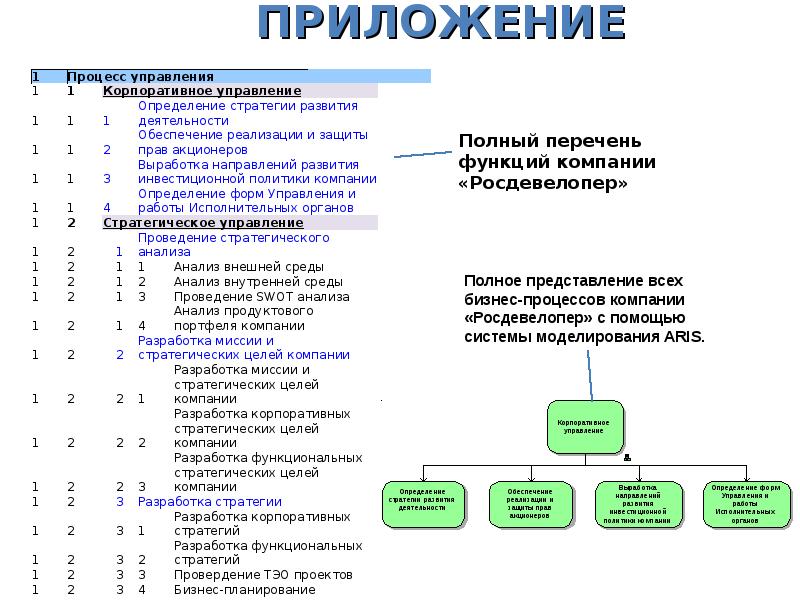 Практикум по управлению проектами с решением