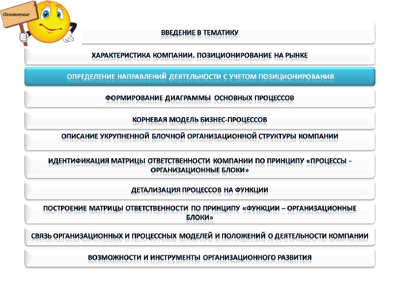 Администратор девелоперского проекта