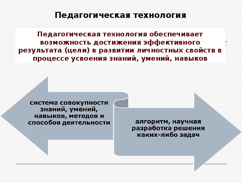 Выбранные образовательные технологии