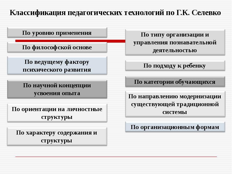 Схема педагогические технологии