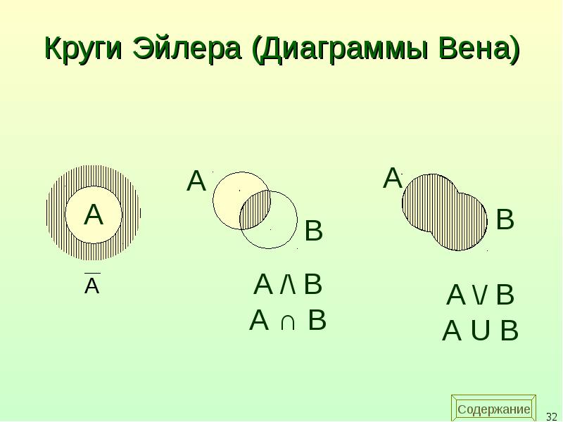 Диаграммы эйлера венна презентация