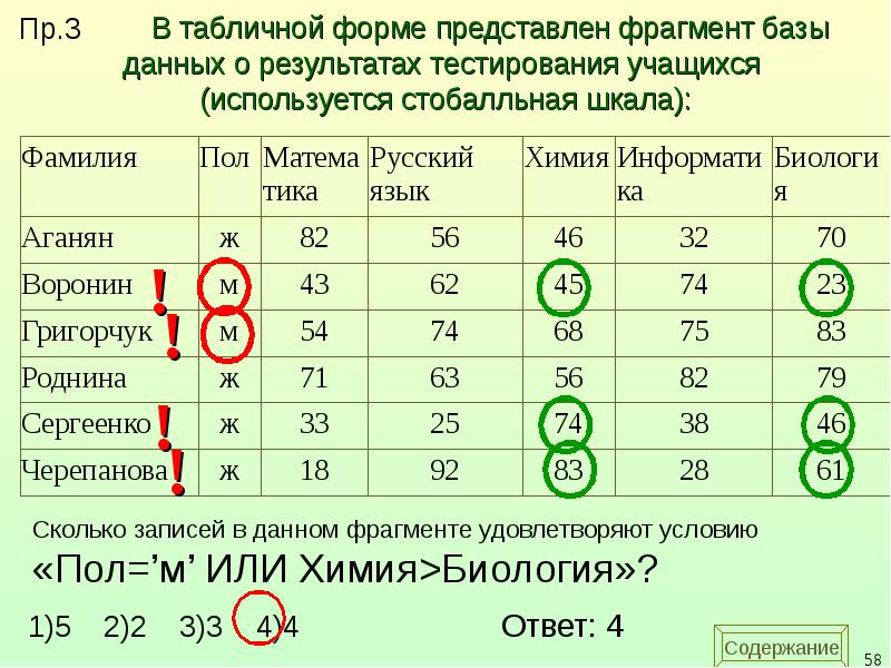 В табличной форме представлен. В табличной форме представлен фрагмент базы данных. Сколько записей в данном фрагменте удовлетворяют. Сколько в данном фрагменте удовлетворяют условию. Количество записей таблицы базы данных.