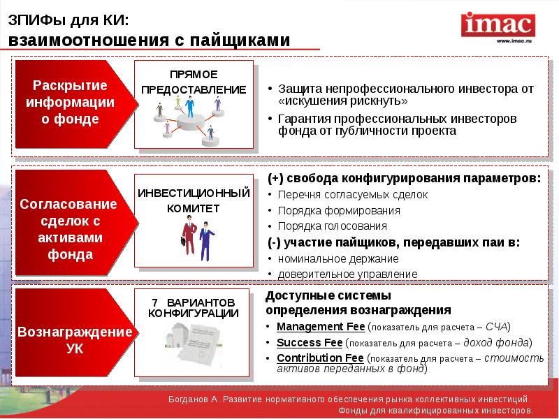 Квалифицированными инвесторами являются