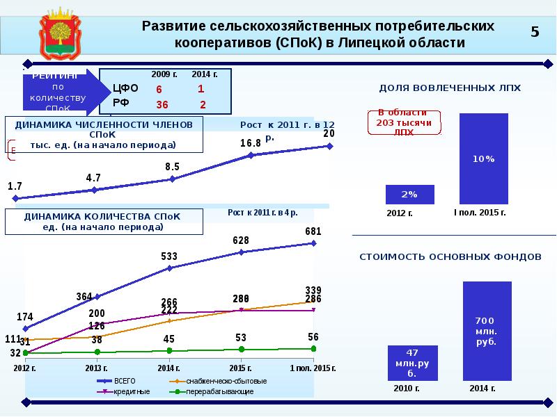 О сельскохозяйственной кооперации