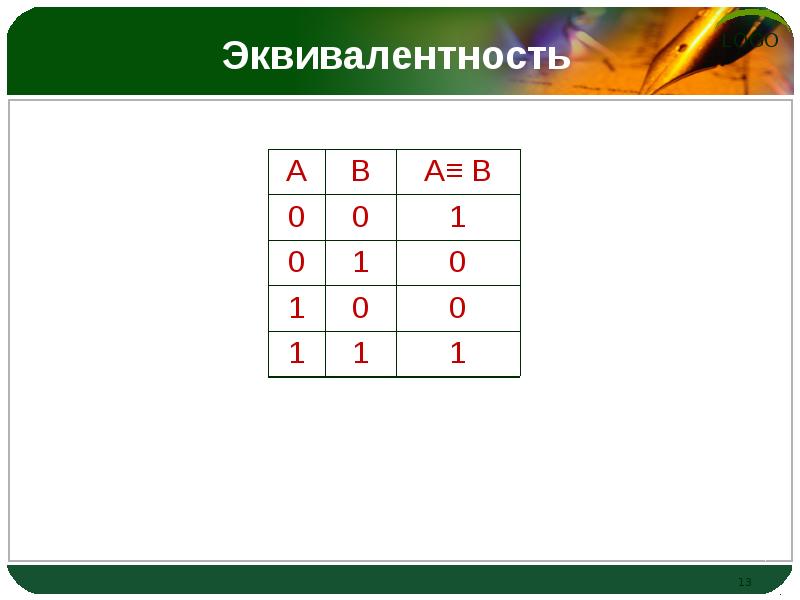 Раскрытие эквивалентности. Эквивалентность это в экономике. Эквивалентность на графе. Формальная эквивалентность ю Найда.