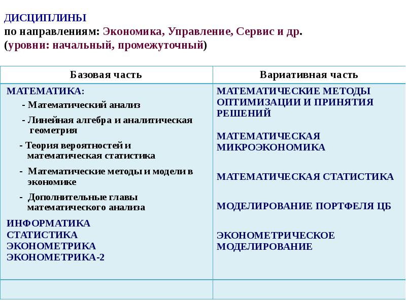 Направленная экономика. Дисциплины по экономике. Математическое направление в экономике. Специальные экономические дисциплины. Направления дисциплин.