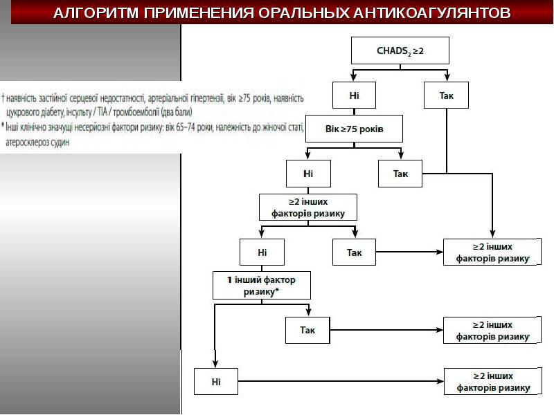 Используйте алгоритм. Алгоритм использования роллаторов.