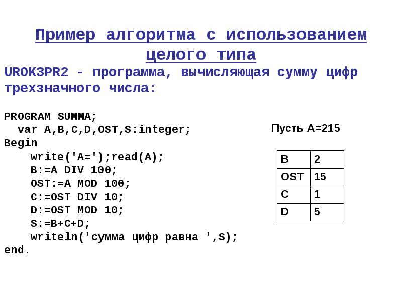 Переменные целого типа. Целочисленные переменные. Переменные integer. Типы переменных целые числа в диапазоне 32768. Числа целого типа в диапазоне -32768.