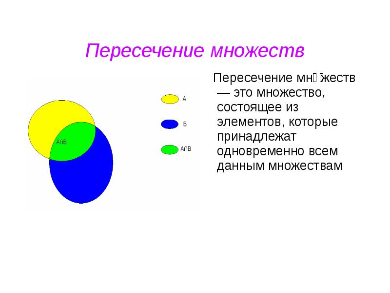 Пересечения элементов множества