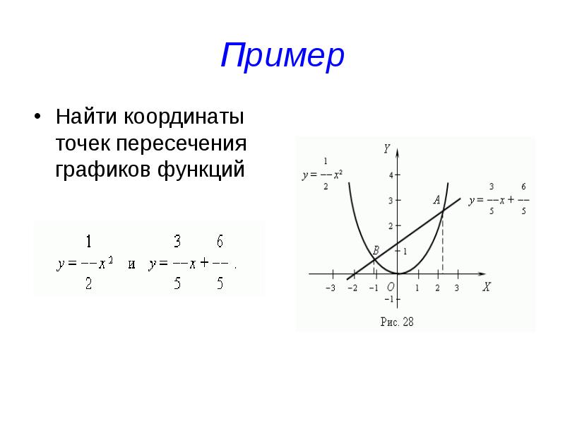 Точки пересечения графиков функций