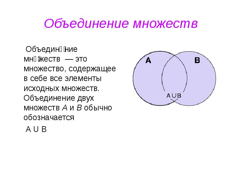 2 1 1 3 объединение. Объединение множеств. Объединение в математике. Тема объединение множеств. Как выглядит объединение множеств.