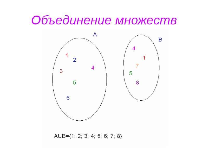 Объединение множеств картинки