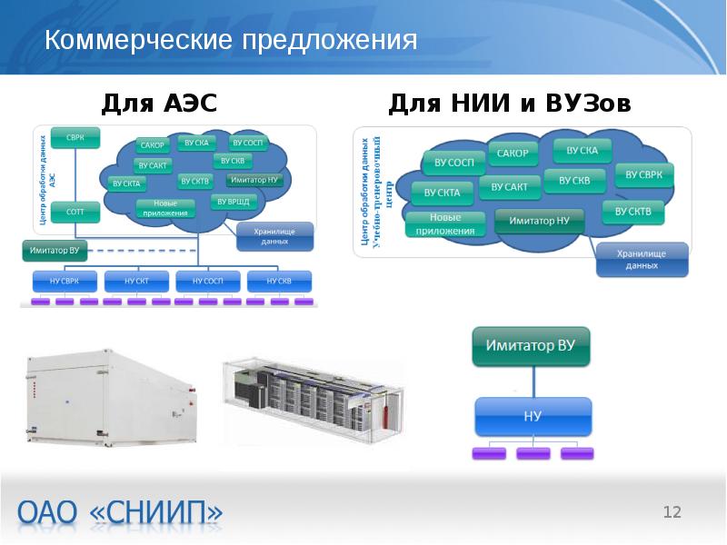 Технологические платформы и сервисы