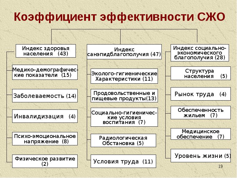 Смысл жизненных ориентаций. Смысложизненные ориентации. Индексы социальной эффективности. Смысложизненные ориентации Франкл. Смысложизненные ориентации это в психологии.