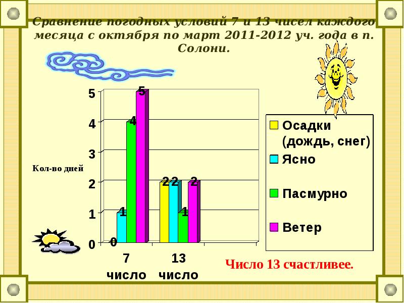 Какое число счастливее 7 или 13 презентация