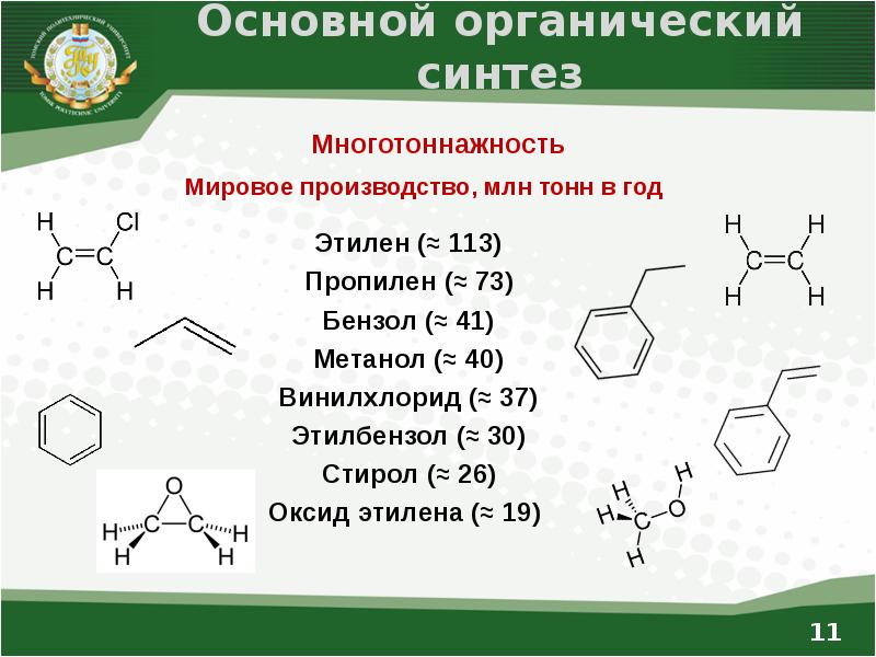 Органическая химия в промышленности презентация