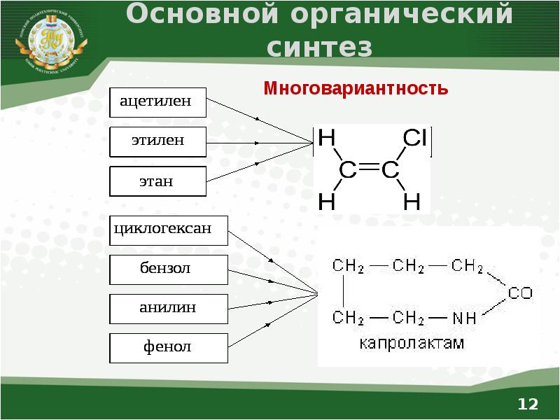 Основной органический синтез. Синтез простых органических соединений. Процессы в органической химии. Синтез сложных органических соединений.