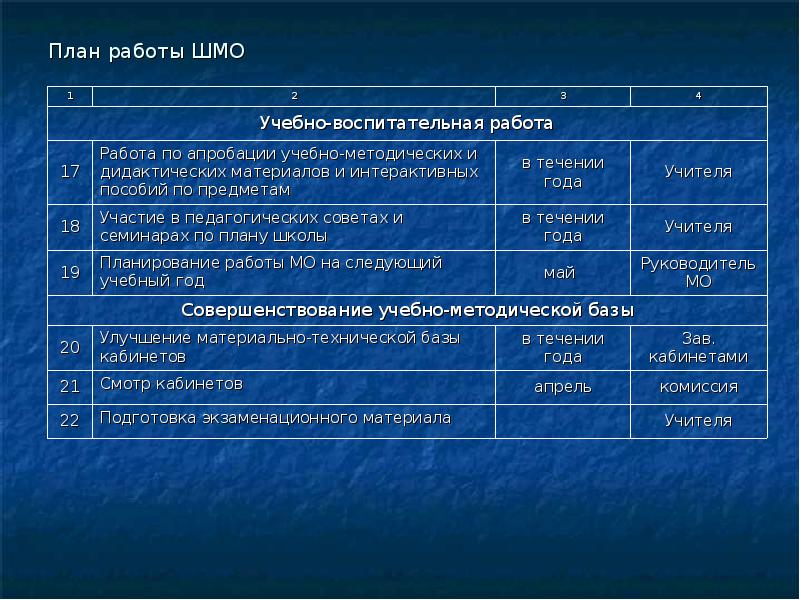 План работы школьного методического объединения