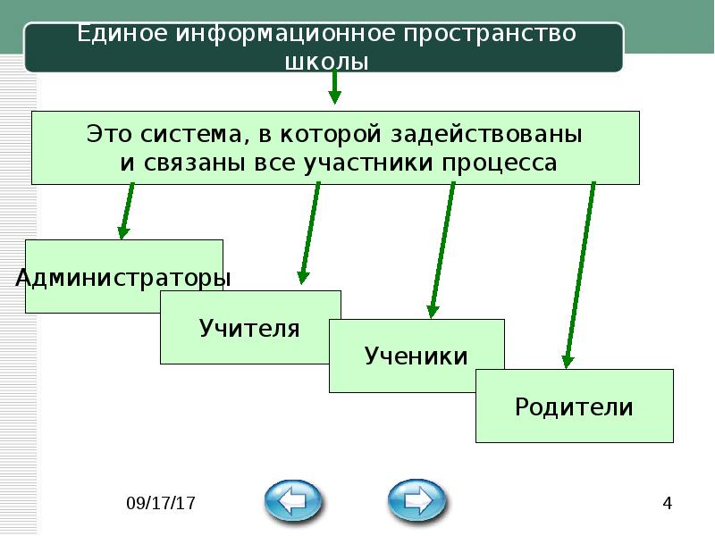 Организация личного информационного пространства презентация