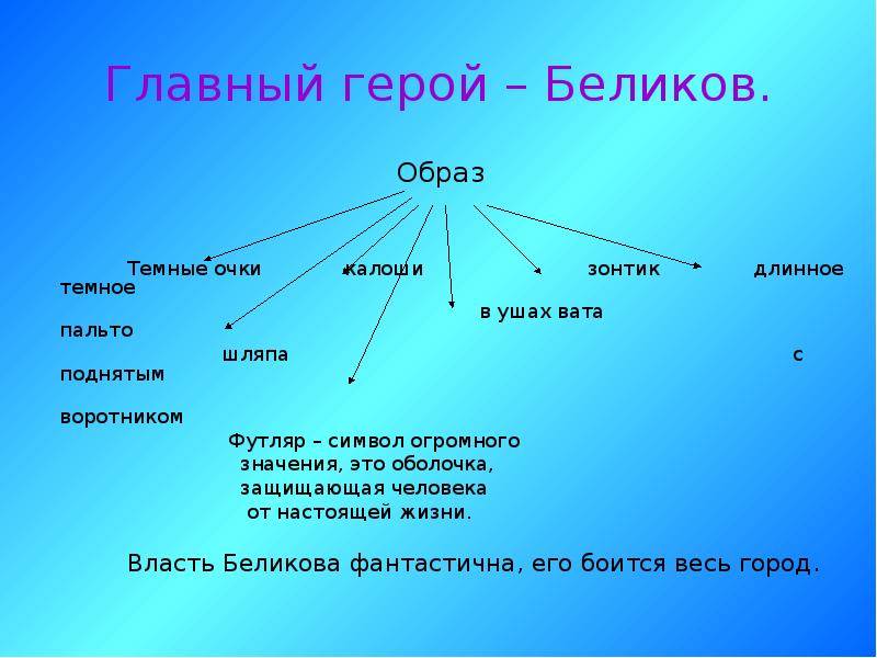 Человек в футляре презентация