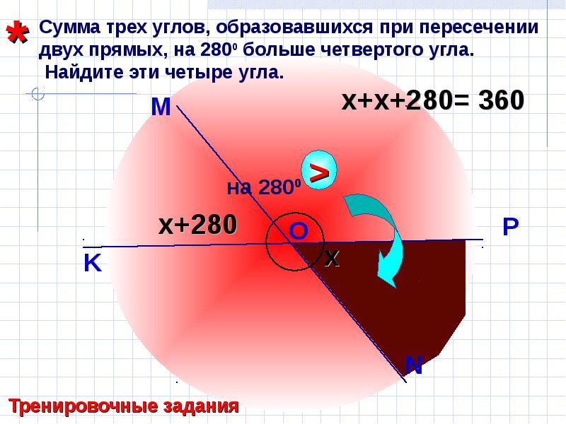 Сумма трех углов. Сумма трех углов образовавшихся при пересечении двух прямых на 280. Сумма 3х углов образовавшихся при пересечении двух прямых на280 боль. Больше 4 углов. Вертикальные углы 360 градусов.