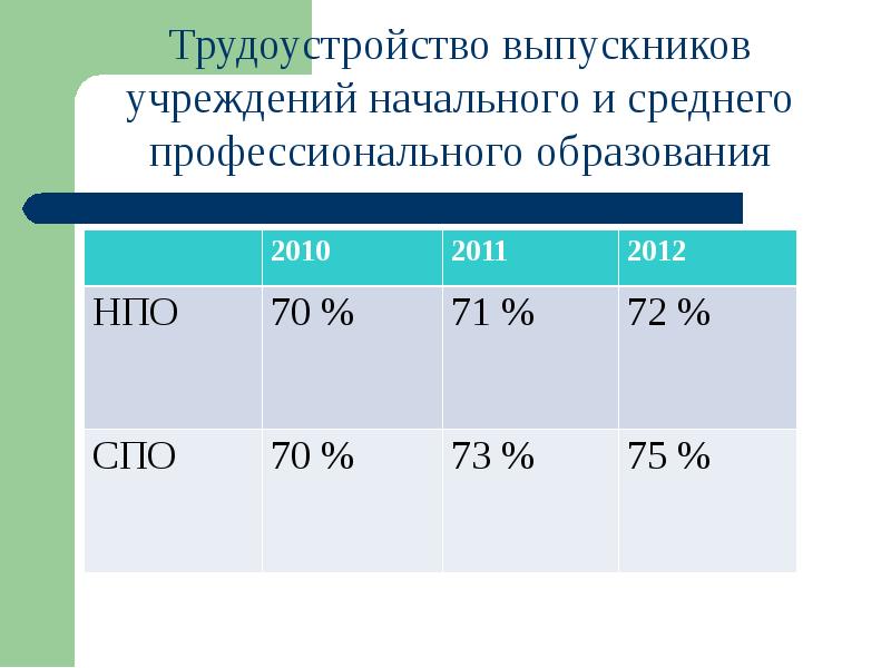 Территориально отраслевая организация