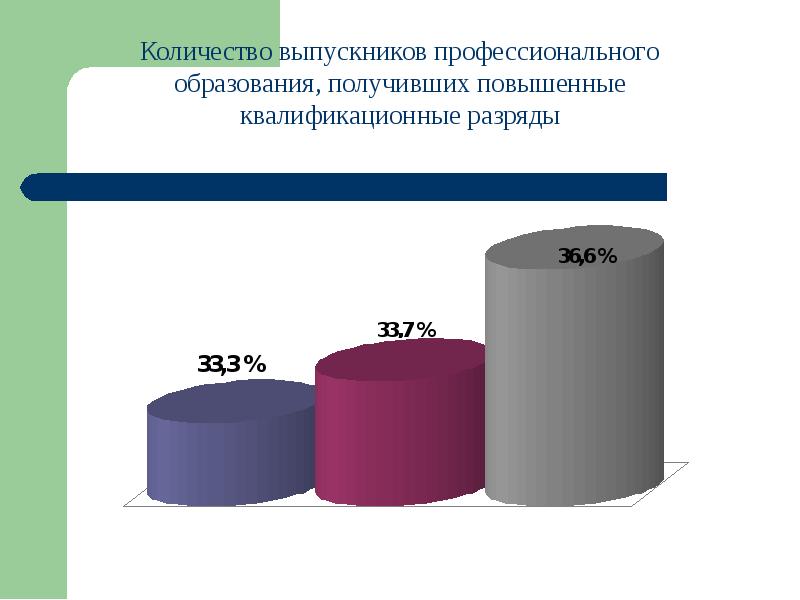 Отраслевые организации. Количество выпускников Самарской области. Общее Кол во выпускников картинка. Отраслевые учреждения образования