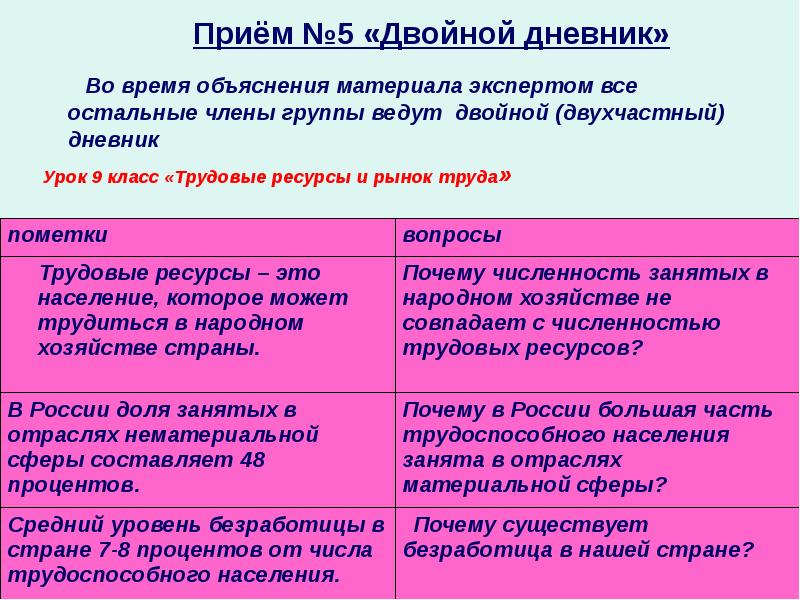 Роль учителя аргументы. Прием двухчастный дневник. Двухчастный дневник на уроках истории. Двухчастный дневник по литературе пример. Прием двухчастный дневник на уроке литературы.