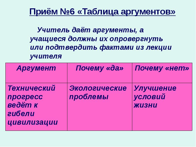 Таблица аргументов