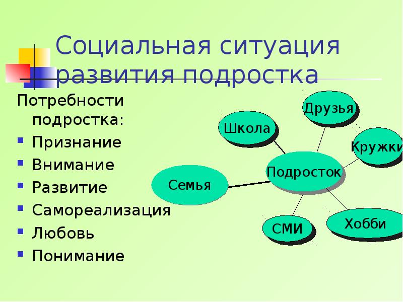 Социальная ситуация развития в подростковом возрасте