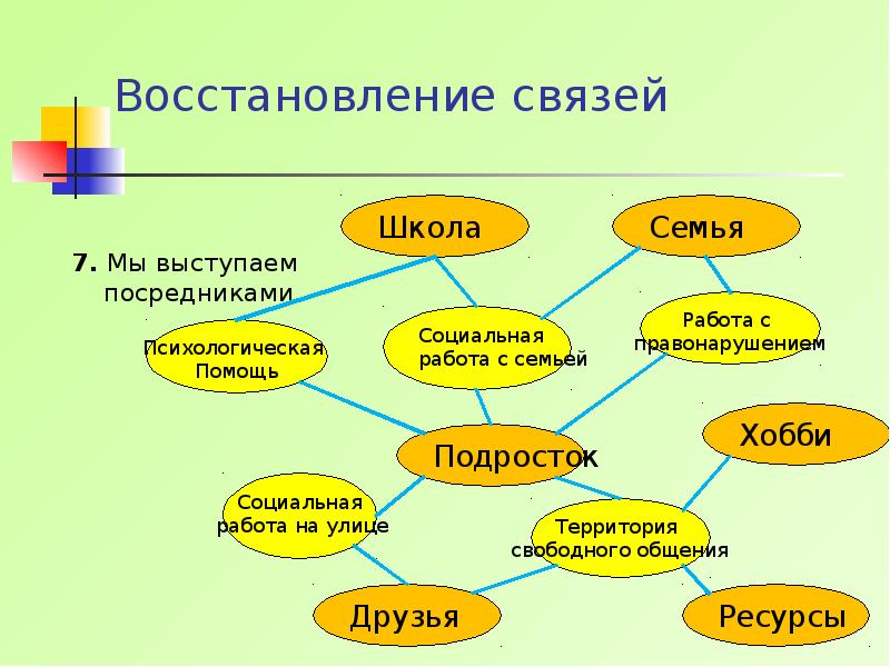 Восстановление связи. Ресурсы адаптации. Ресурсы восстановления психолога. Школа связи.