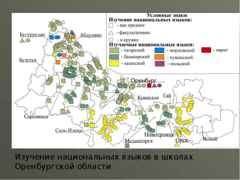 Оренбургская население. Карта народов Оренбургской области. Народы Оренбургской области. Этническая карта Оренбургской области. Состав населения Оренбургской области.