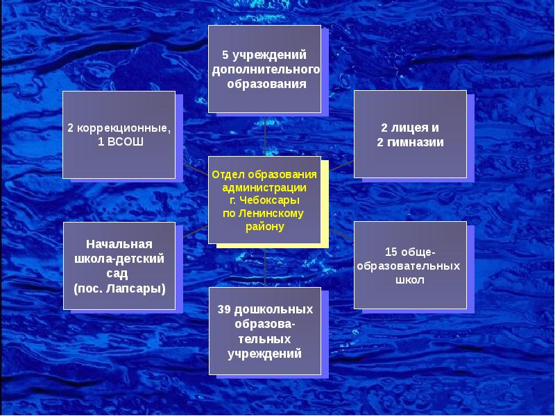 9 школа чебоксары учителя. Учреждения образования чебоксар. 12 школа чебоксары. Муниципальное автономное образовательное учреждение. 31 школа чебоксары.