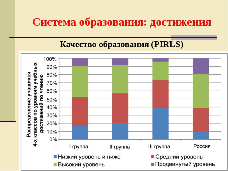 Достижения образование рф