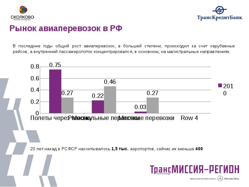 Ряд лет. Рынок авиаперевозок в России 2019. Российский рынок авиаперевозок. Внутренний рынок авиаперевозок. Рынок авиаперевозок РФ анализ.