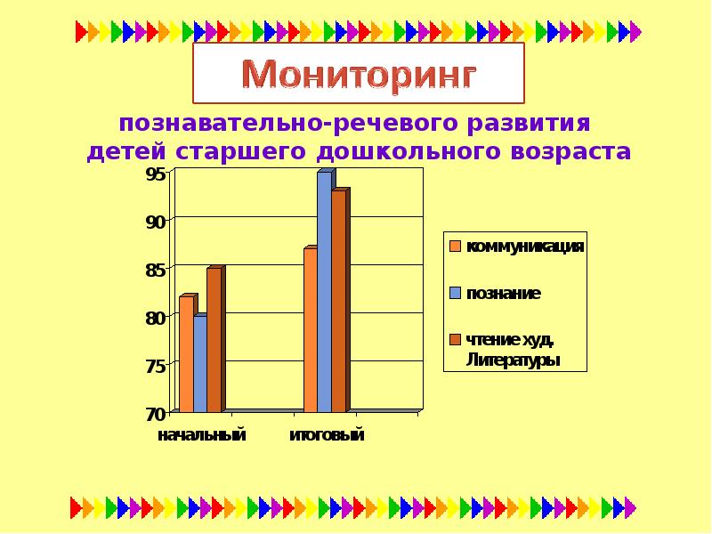 Мониторинг речевого развития