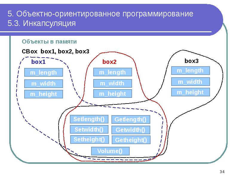 Проект тейлора программирование