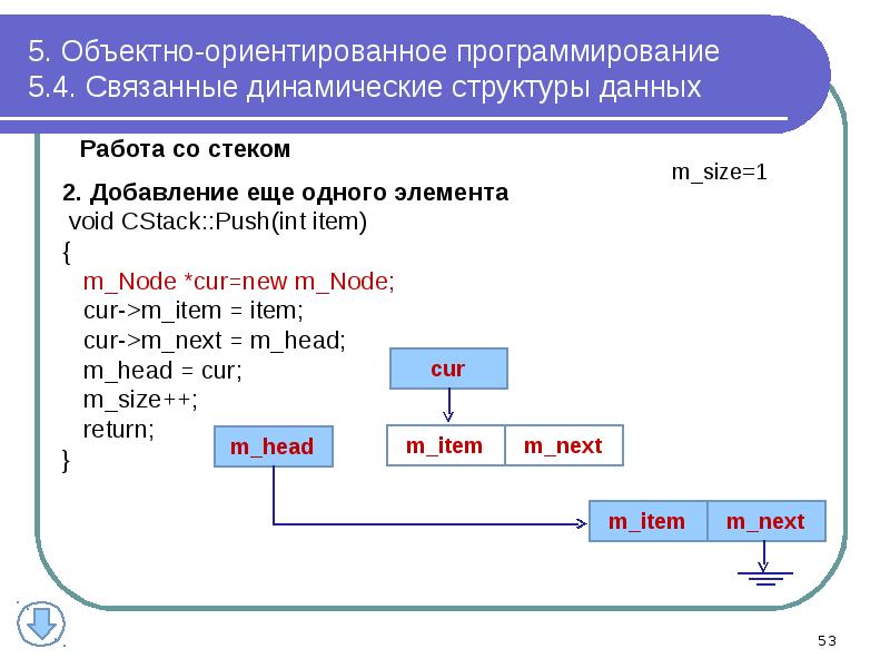 Объективно ориентированное программирование презентация