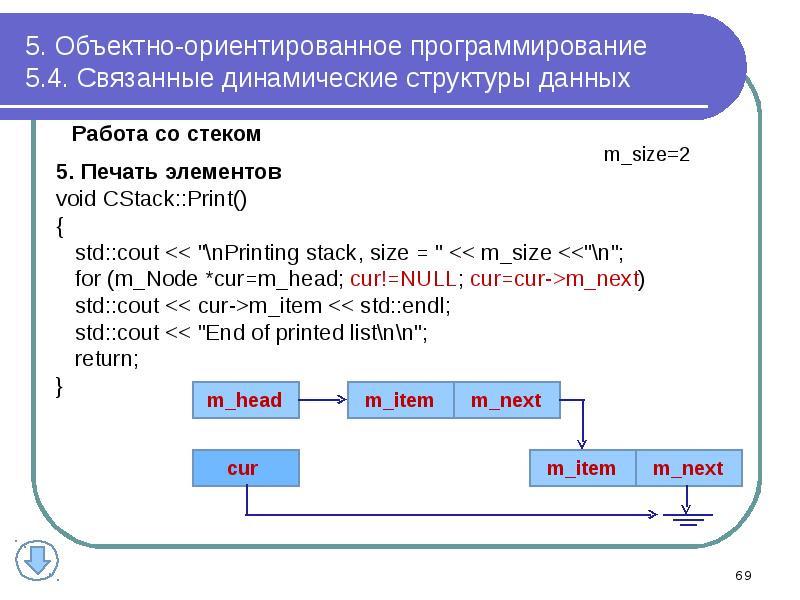 Шаблон для презентации программирование