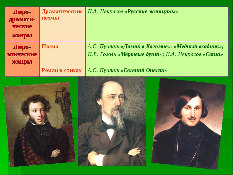 В каком жанре написано стихотворение. Жанры н.а. Некрасова. Некрасов русские женщины Жанр. Жанр произведения Некрасова русские женщины. Жанр поэмы русские женщины Некрасов.