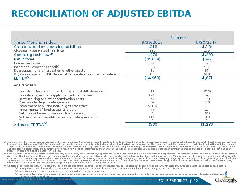 Ebitda по отчету о финансовых результатах. Net framework. Net core 7. Other net. Other net.