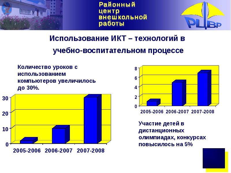 Численность уроки. Увеличение объёма уроков.