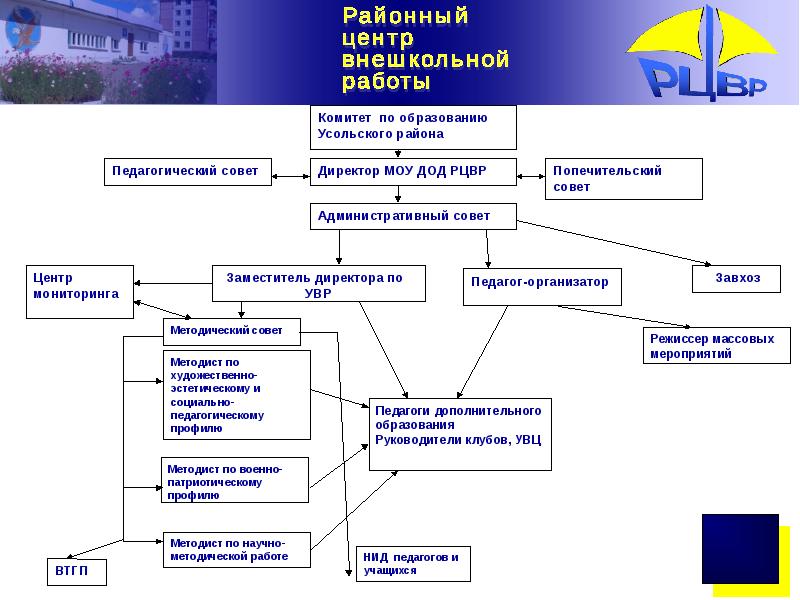 Центр мониторинга комитета по образованию