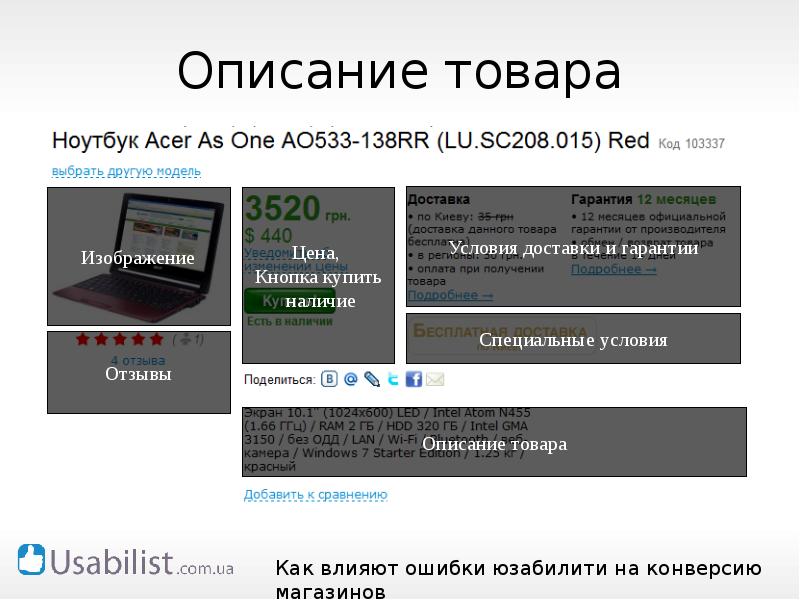 Ray кода. Ошибки юзабилити. Примеры описания ошибок юзабилити. Статистика влияния юзабилити сайта на конверсию. Как ошибки влияют на перевод.