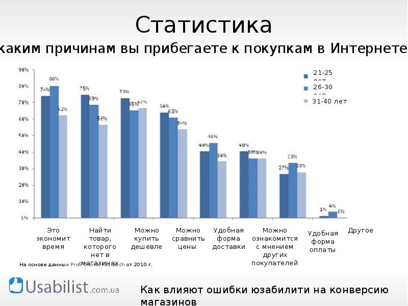 Конверсия интернет магазина. Средняя конверсия интернет магазина. Конверсия интернет магазина статистика. Конверсия в интернет магазинах одежды. Средняя конверсия для магазина одежды.