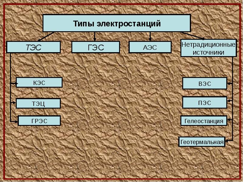 В состав тэк входят тест. Состав тэк.