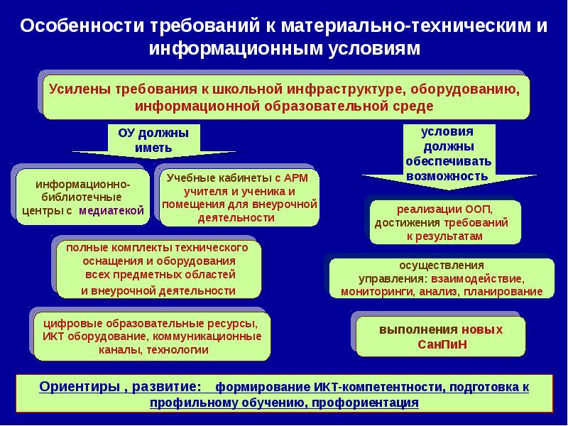 Специфика требований. Информационные технологические предпосылки и реализации. Материальная инфраструктура школы. Требования к материально техническим реализации развития. Что относится к материально- технических условий.