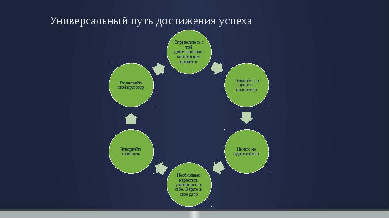 Проект роль образования для достижения успеха