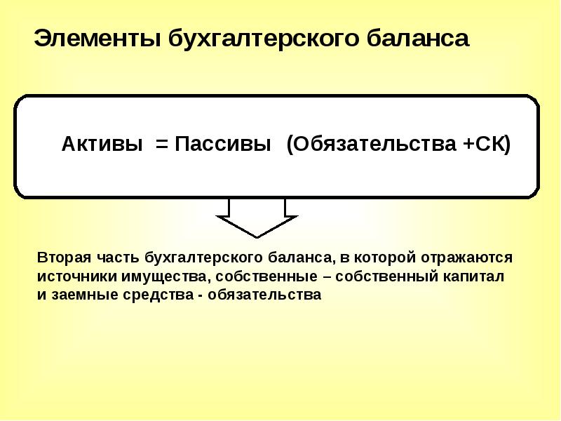 Бухгалтерский учет материалов презентация